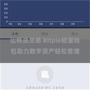 比特派交易 Bitpie轻量钱包助力数字资产轻松管理